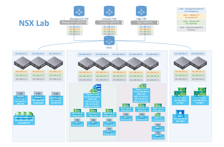 nsx-lab-2015-04-09